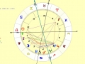 Joó Violetta asztrológus horoszkópja