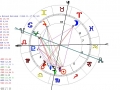 Kozma Szilárd horoszkópja